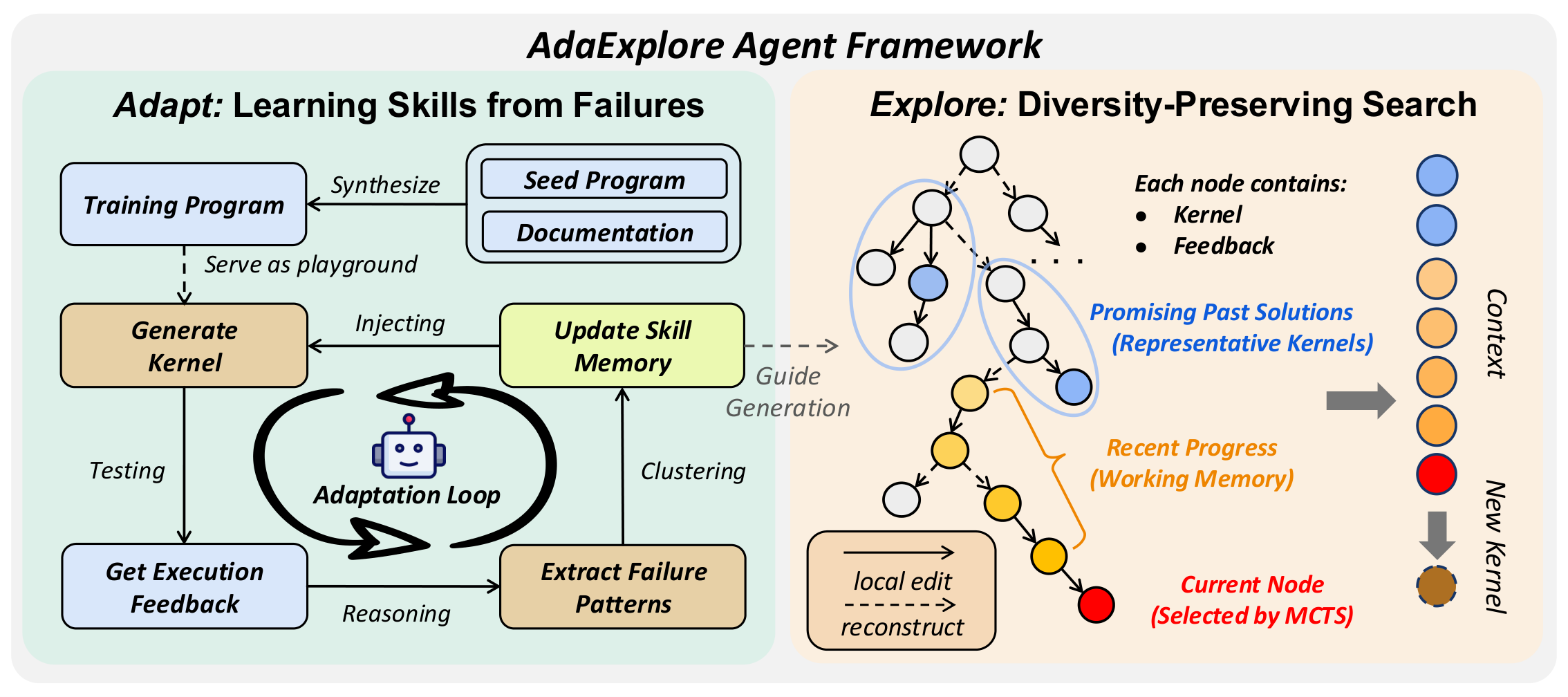 AdaExplore pipeline figure
