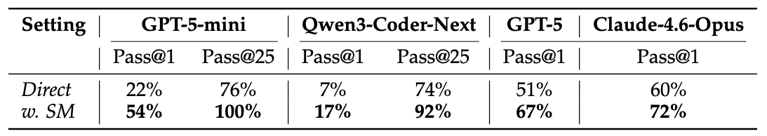 Adapt stage correctness figure