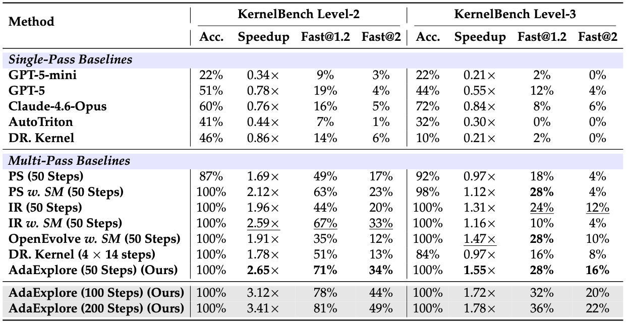 Explore stage efficiency figure