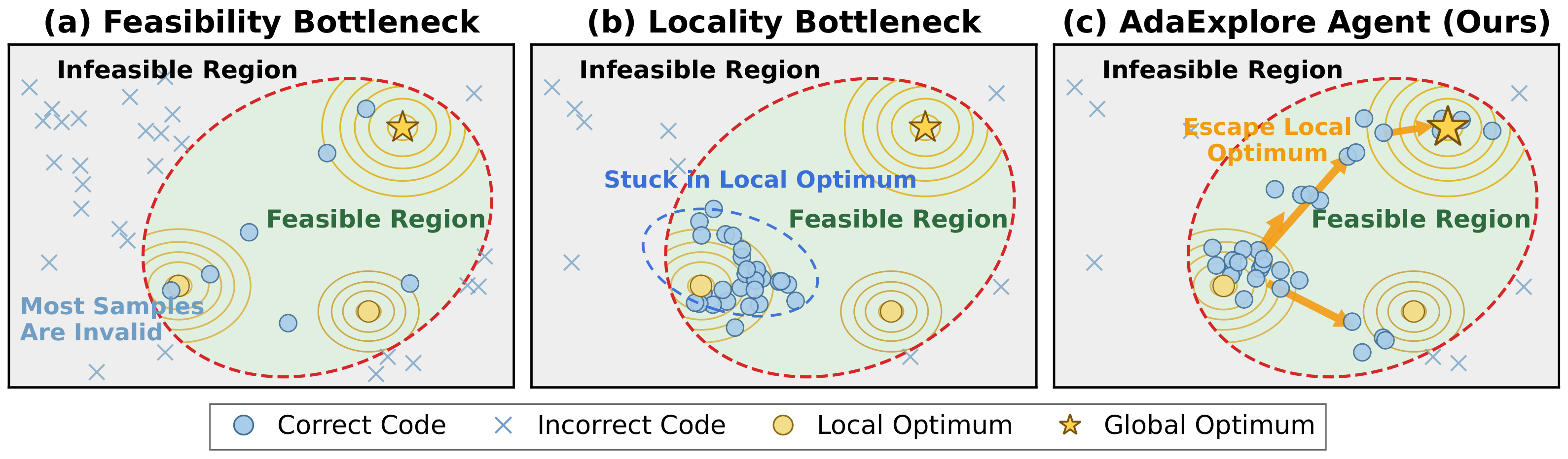 AdaExplore insight figure
